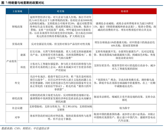 中信建投陈果：在不确定中把握确定  第6张