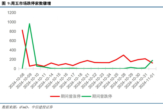 中信建投陈果：在不确定中把握确定  第8张