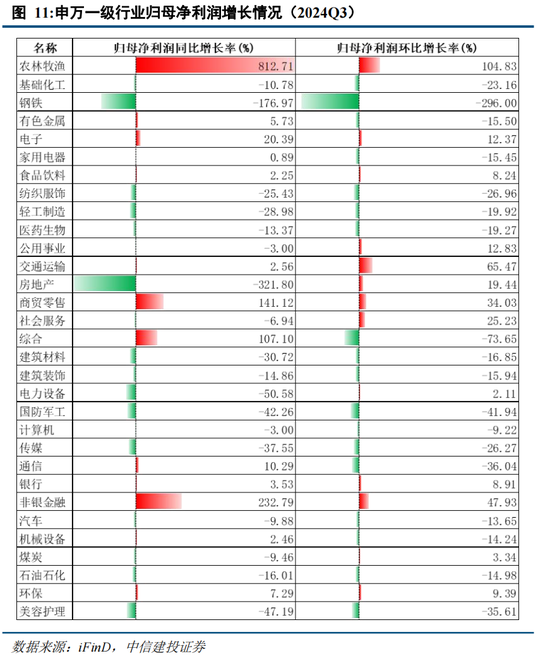 中信建投陈果：在不确定中把握确定  第10张