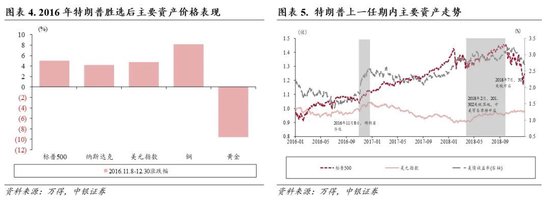 中银策略：内需初现积极信号，市场主题与概念活跃特征明显，后续关注海外大选及国内财政发力  第3张