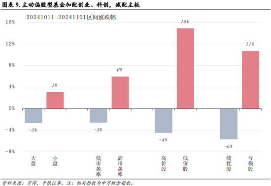 中银策略：内需初现积极信号，市场主题与概念活跃特征明显，后续关注海外大选及国内财政发力  第6张