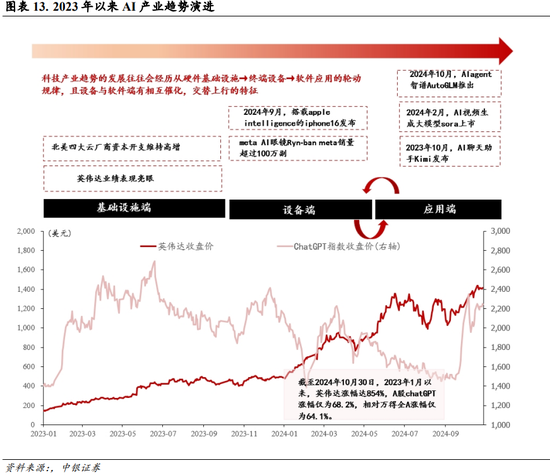 中银策略：内需初现积极信号，市场主题与概念活跃特征明显，后续关注海外大选及国内财政发力  第10张