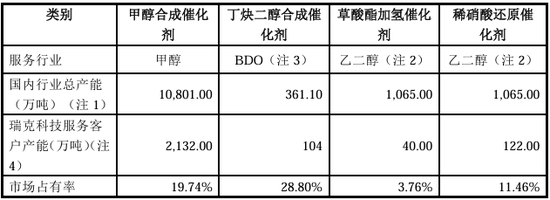 “国内唯一制造商”？被问询后删除！北交所IPO  第4张