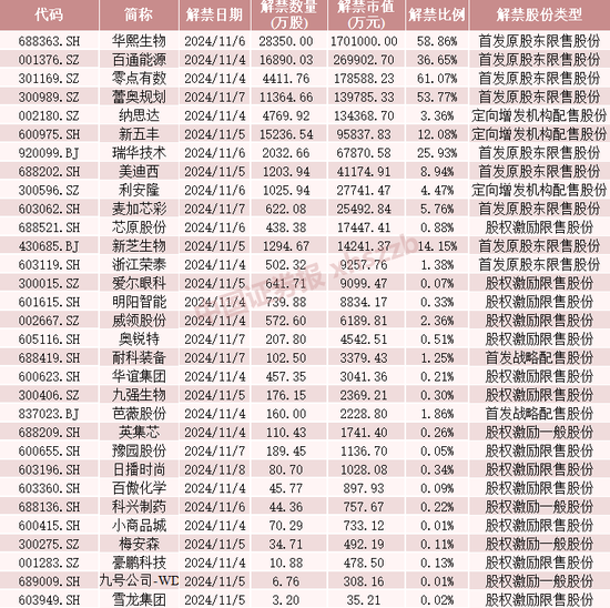 这些股票，下周流通盘将翻倍  第5张