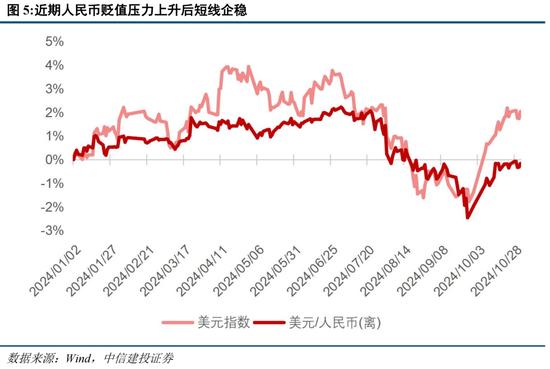 中信建投陈果：在不确定中把握确定  第3张