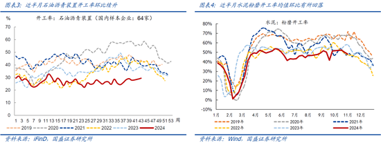 国盛宏观：新政满月，地产稳住了吗？  第3张