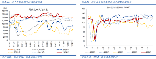 国盛宏观：新政满月，地产稳住了吗？  第18张