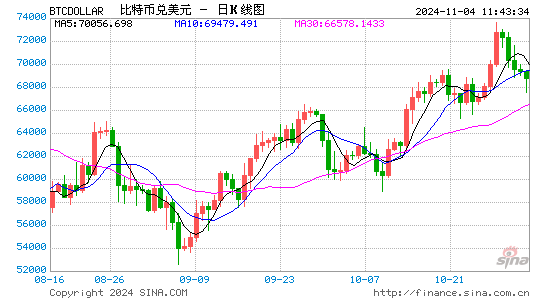 发生了什么？特朗普胜率跳水、“特朗普交易”齐跌……  第2张