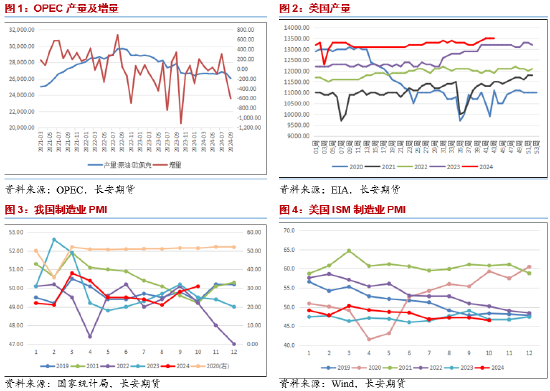 长安期货范磊：增产推迟地缘仍存，油价或维持宽幅运行  第3张