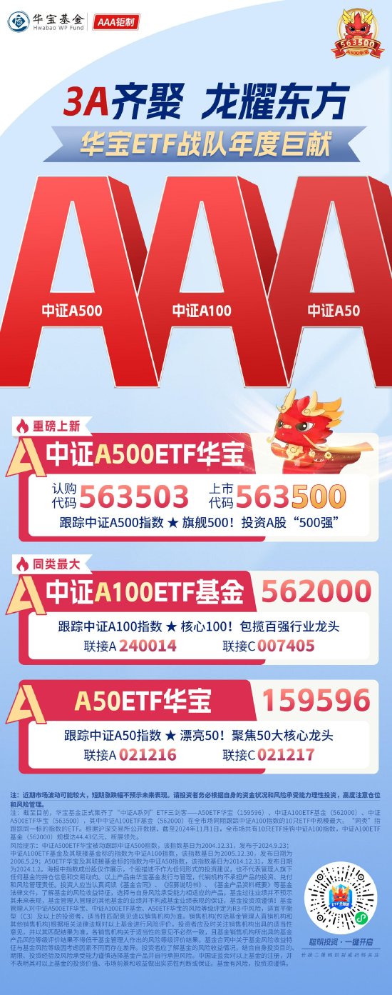 11月“基金圈”劲爆热点：A500ETF“二番战”一触即发！  第2张