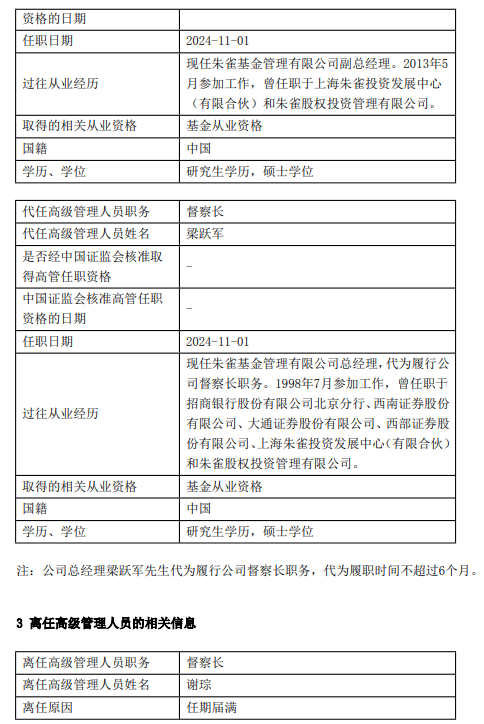 朱雀基金高管变更：任职5年7月！谢琮离任 总经理梁跃军代任督察长职务 新任张劲骐、潘约中为副总经理  第2张