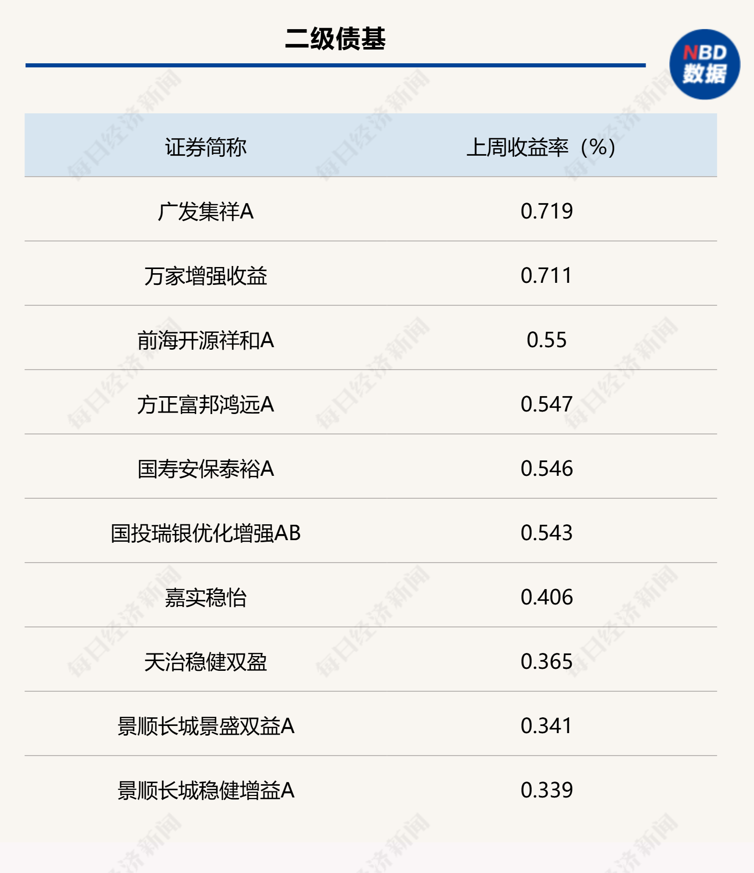 月末理财规模有所回落，部分债基遭遇大额赎回，市场关注财政发力重点  第3张