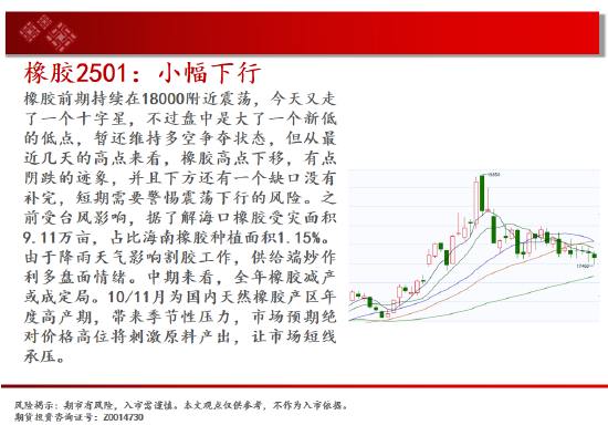 中天期货:棕榈继续拉高 橡胶小幅下行  第19张