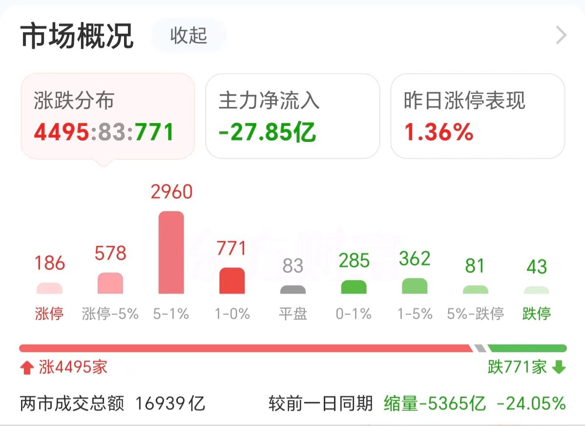 主力复盘：37亿抢筹汽车 19亿封板上海电气  第2张