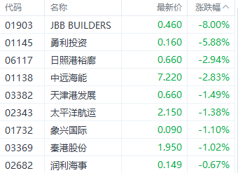 港股三大指数集体收红 汽车和券商股表现强势  第5张