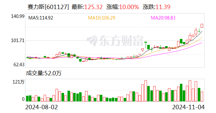 赛力斯辟谣：没有与任何伙伴联合开展有关人形机器人方面的合作  第1张