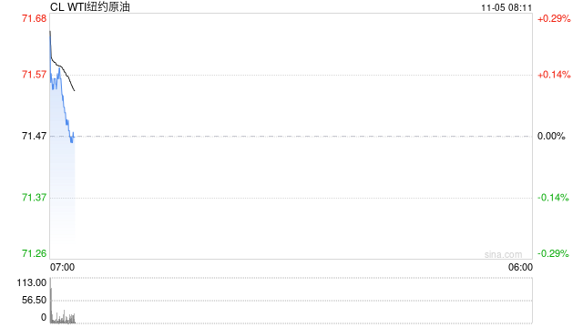 麦格理：OPEC+推迟增产可能意味着2025年不会恢复供应  第2张