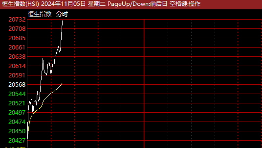 “牛市旗手”，突然全线爆发！中国资产，直线拉升！  第3张