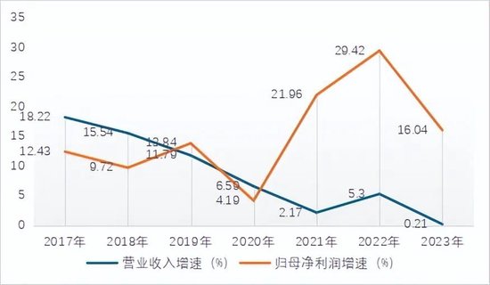 “凶猛”买债的苏农银行，财报背后有何秘密？  第6张