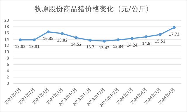 羽绒服涨价了！不仅事关鸭鹅，还因为猪价  第2张