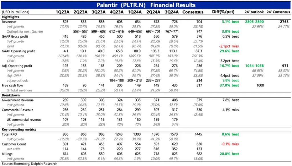 Palantir：AI信仰票又来送希望了  第1张