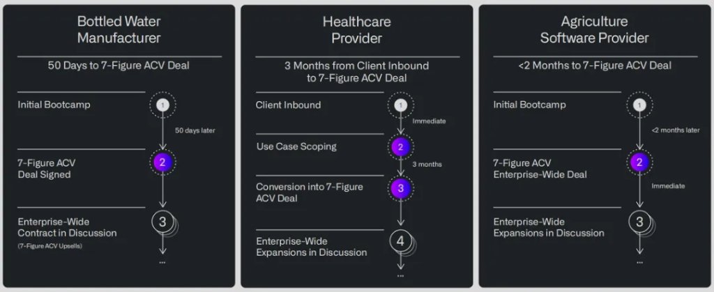 Palantir：AI信仰票又来送希望了  第7张