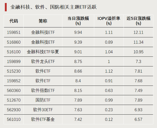 今天，逼近涨停！  第1张