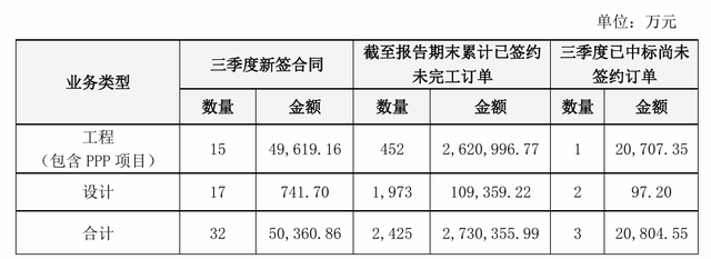 5亿元项目服务费逾期6年未支付，棕榈股份下属公司将海口市政府告上法庭  第3张