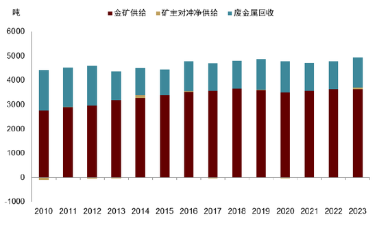 中金 | 黄金：一个跨越范式的“老框架”  第8张