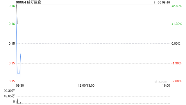 结好控股公布将于11月6日上午起复牌