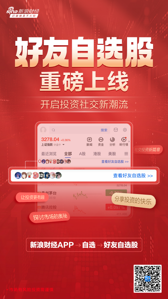 社交投资新风尚！新浪财经APP“好友自选股”功能上线！开启投资社交新潮流，让投资更有趣！快邀请好友体验