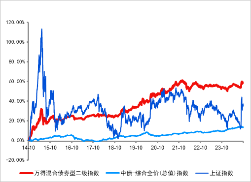 长城基金：震荡行情下，优选“固收+”