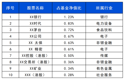 长城基金：震荡行情下，优选“固收+”  第3张