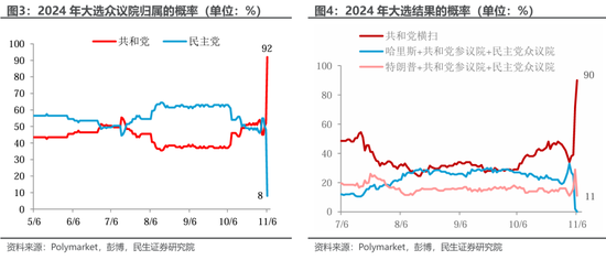 特朗普胜选后：已知与未知  第2张