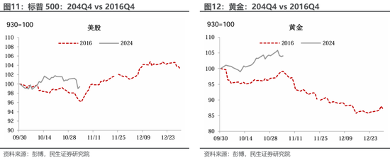 特朗普胜选后：已知与未知  第7张