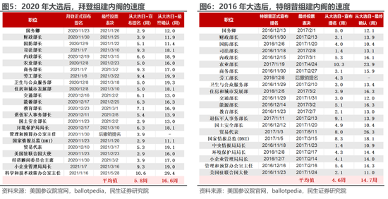 特朗普胜选后：已知与未知  第3张