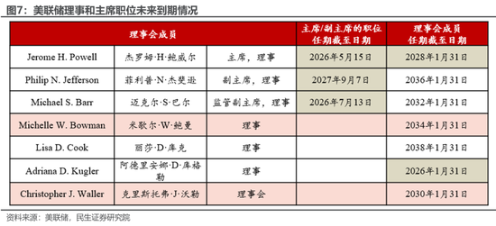 特朗普胜选后：已知与未知  第4张