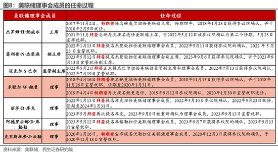 特朗普胜选后：已知与未知  第5张