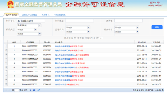 时代洪流下的农村资金互助社 该何去何从？  第4张