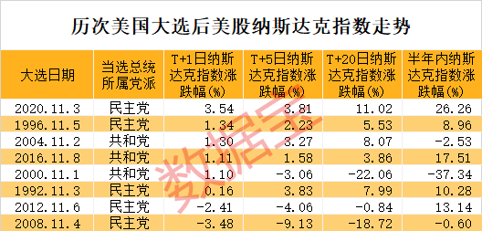 特朗普宣布胜选，特斯拉盘前暴涨！A股后市怎么走？这类股提前爆发  第2张