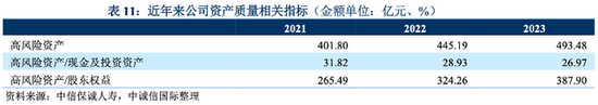 时隔不到一年中信保诚人寿中外方股东拟再度增资25亿元 投资端项目风险仍受市场关注  第2张