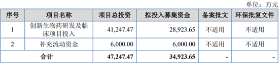 重启！一亏损企业申请IPO  第3张