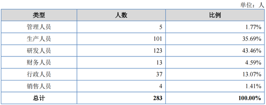 重启！一亏损企业申请IPO  第9张