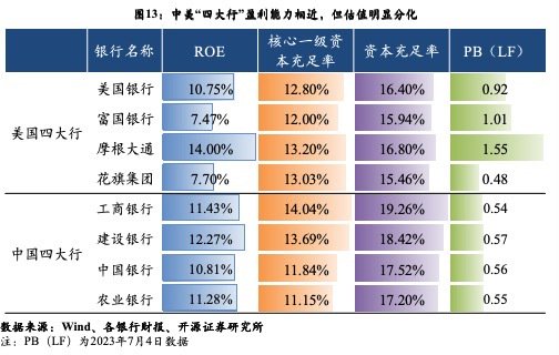 欧美大行频频回购股份，国内上市银行则按兵不动，差异在哪？  第2张