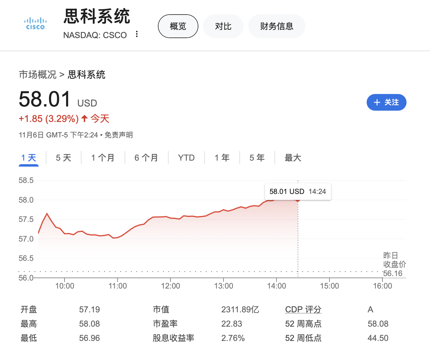 大型科技公司掌门人纷纷祝贺特朗普胜选，他们还说了什么？  第11张