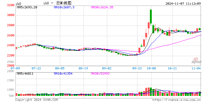 光大期货：11月7日金融日报  第2张