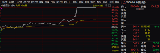 A股，午后市场突然大涨！究竟发生了什么？分析人士认为主要有三个原因  第2张