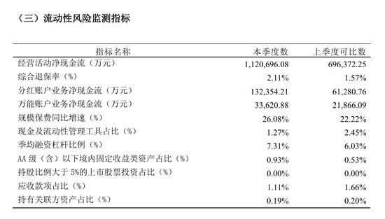 总精算师任上被带走，三季度投资收益率降至1%，中英人寿怎么了？  第4张