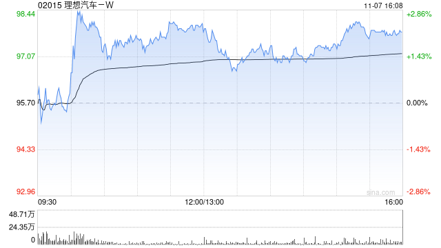 海通证券：维持理想汽车-W“优于大市”评级 合理价值105.56-113.1港元  第1张