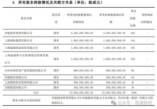 大洗牌！申能财险首届领导班子正式到位 时隔4年首次披露偿付能力报告  第1张